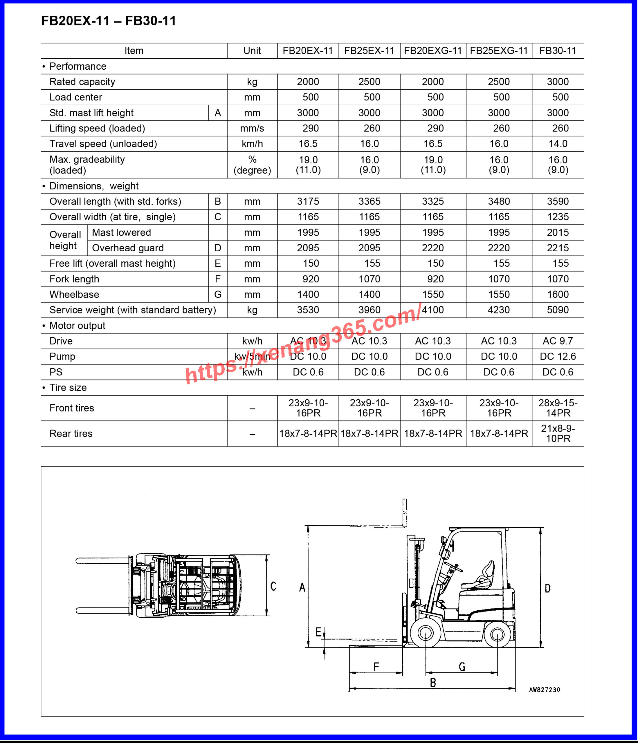 Thông số kỹ thuật của xe nâng điện Komatsu FB30-11