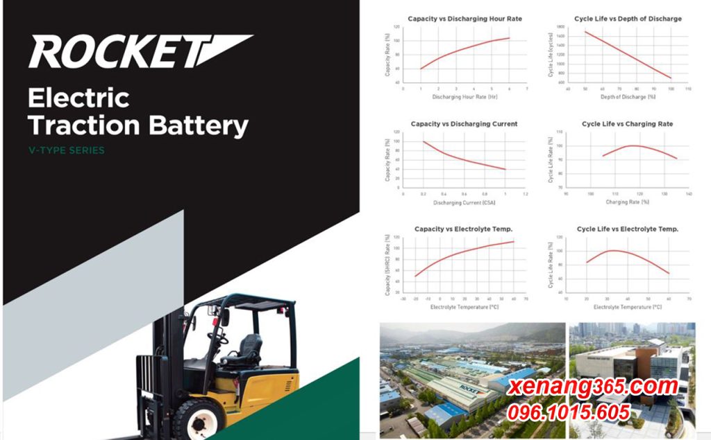 Catalogue Bình ắc quy Rocket xe nâng Hàn Quốc Ảnh bìa bình ắc quy GS xe nâng