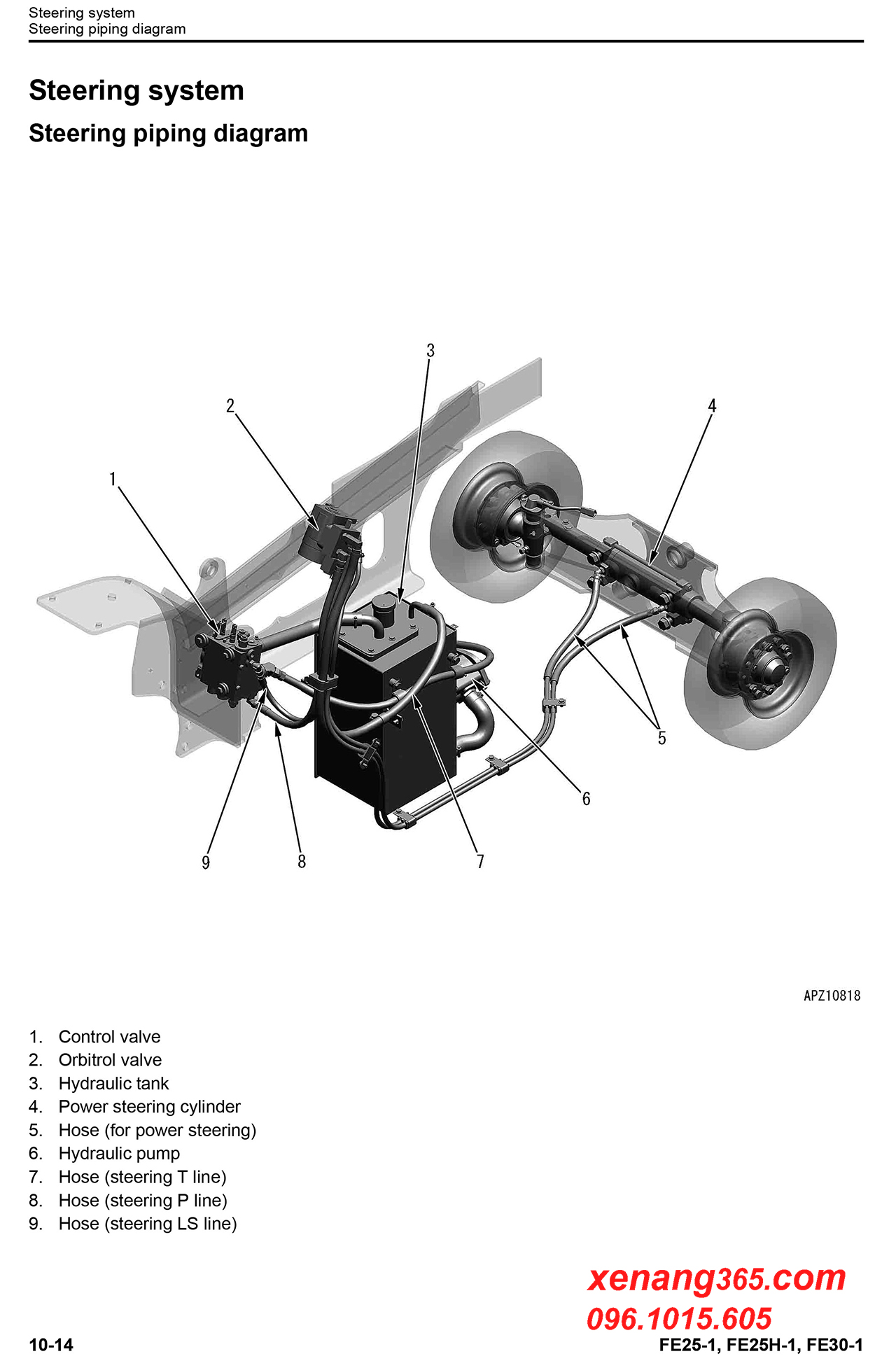 Download Shop manual FE25-1 FE30-1 sửa chữa xe nâng điện Komatsu 2.5 tấn và 3 tấn FE25-1, FE30-1 HỆ thống lái