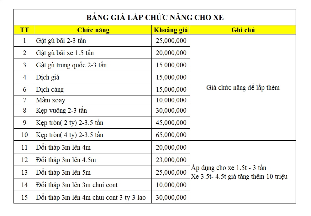 Bảng giá phụ kiện xe nâng lắp thêm áp dụng 2026 Bảng giá phụ kiện xe nâng lắp thêm