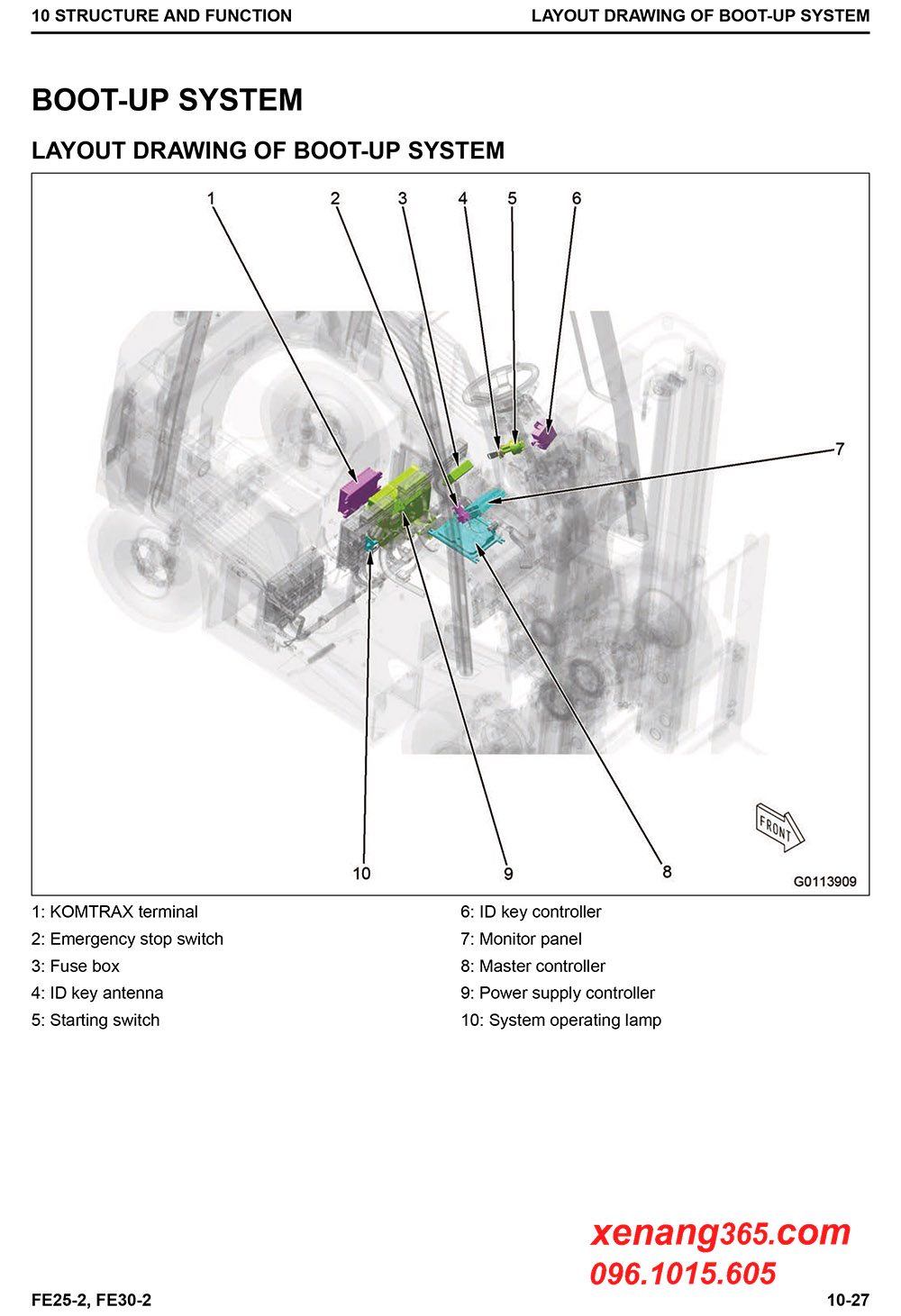 Download Shop manual FE25-2, FE30-2 sửa chữa xe nâng điện Komatsu 2.5 tấn và 3 tấn FE25-2, FE30-2 Đặc điểm kỹ thuật của xe nâng điện Komatsu FE25-2, FE30-2