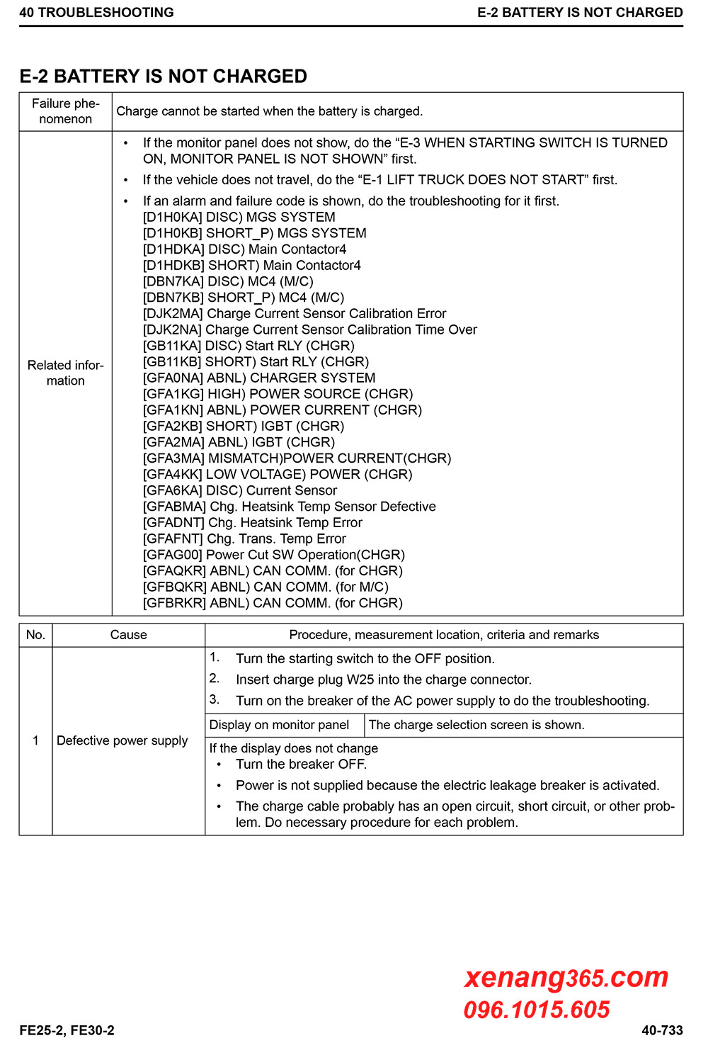 Download Shop manual FE25-2, FE30-2 sửa chữa xe nâng điện Komatsu 2.5 tấn và 3 tấn FE25-2, FE30-2 Hướng dẫn xử lý các lỗi của xe nâng điện Komatsu 2.5 tấn FE25-2 và 3 tấn FE30-2